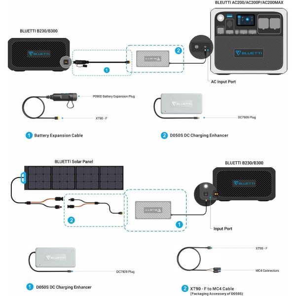 Bluetti D050s Dc Charging Enhancer For Ac200max   B230   B300 For Sale