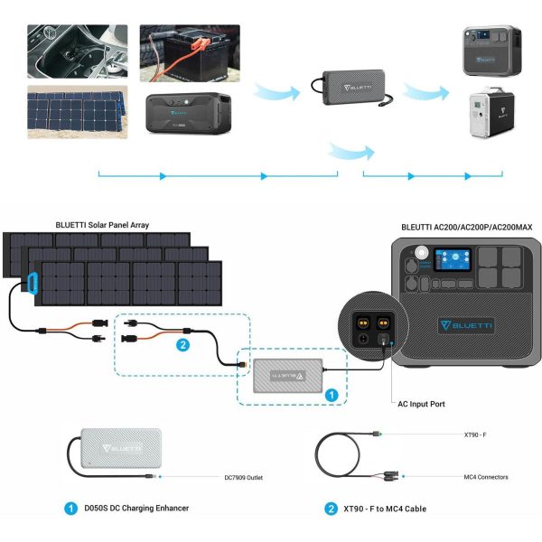 Bluetti D050s Dc Charging Enhancer For Ac200max   B230   B300 For Sale