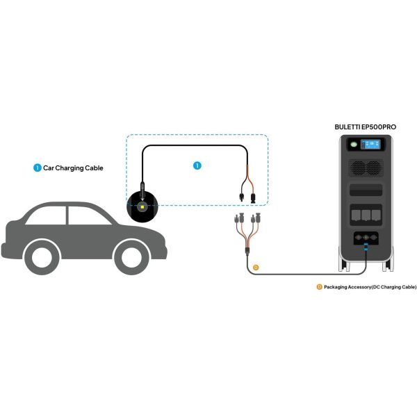 Bluetti 12v 24v Car Charging Cable For Ep500pro Supply